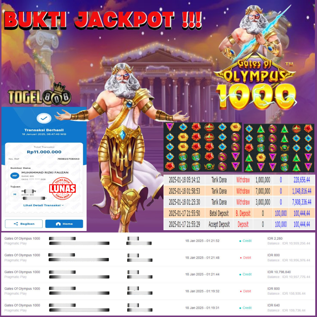 Prediksi Maxwin Togel 808